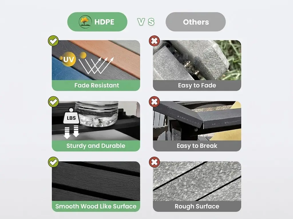 HDPE versus traditional materials comparison showing fade resistance and durability for outdoor furniture sourcing